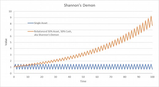 The Great Age of Rebalancing Begins -