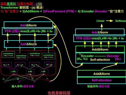 Transformer decoder 解码器 结构 #ai #openai #chatgpt #人工智能 #深度学习 #机器学习 #decoder #encoder #pytorch #python编程入门 @DOU @抖音小助手