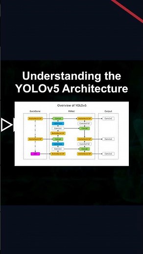 Understanding the YOLOv5 Architecture #ai #artificialintelligence #machinelearning #aiagent