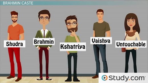 Hindu Caste System & Laws of Manu | Overview & Classes