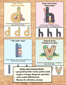Lowercase Letter Tracing Handout | Rhyme-Based Motor Patterns | Early Writing Sk