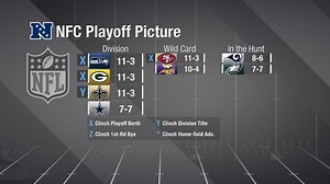 Updated NFC playoff picture ahead of Week 16