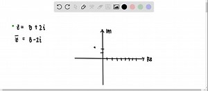 SOLVED:Sketch the complex number z and its complex conjugate z̅ on the same complex plane. z=8 2 i