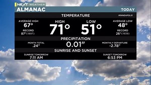 NEXT Weather: 10 p.m. weather report