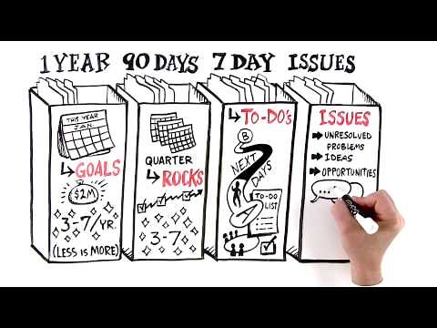 Compartmentalizing Your Business