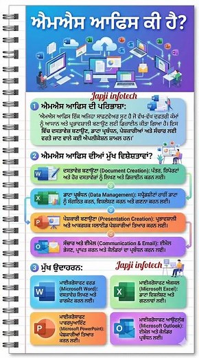 What is MS Office? | Microsoft Office Explained