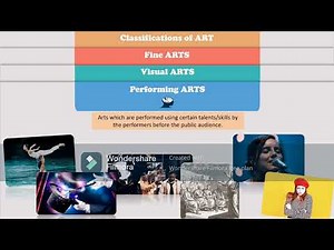 Video Lesson #5: CLASSIFICATION OF ARTS | Grade 12