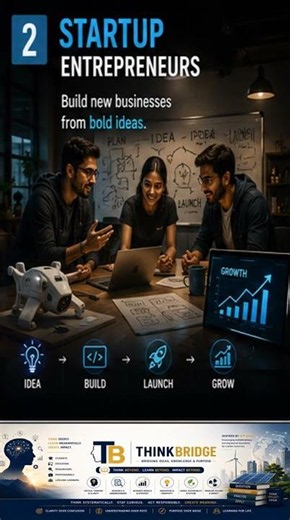 6 Modern Types of Entrepreneurs | The Future of Entrepreneurship #entrepreneurship