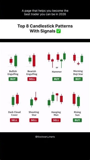 Top 8 candlestick patterns with signals every trader must know📈📊📉 #candlestickanalysis #tradingsigna