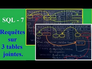 Tutoriel français SQL : Jointure join multiples avec 3 tables et SELECT