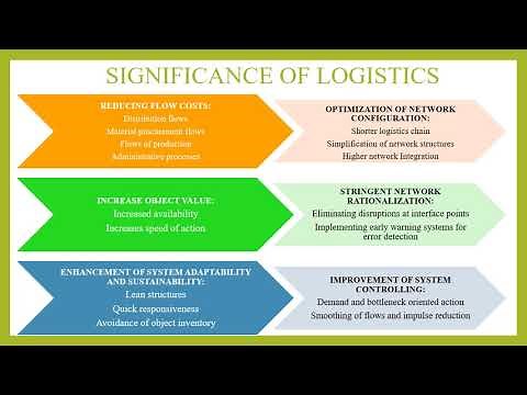 THE PRINCIPLES OF LOGISTICS