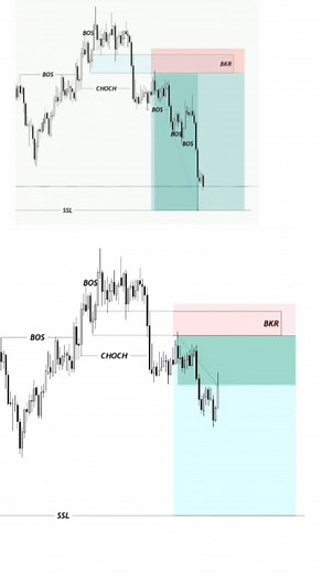 5.3K views · 116 reactions |  Trade Smarter with Smart Money...