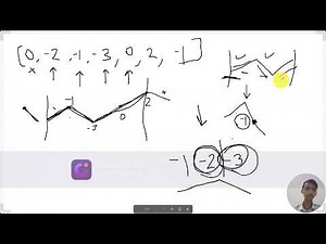 LeetCode Daily Challenge | Trionic Array II | Optimal Solution Explained