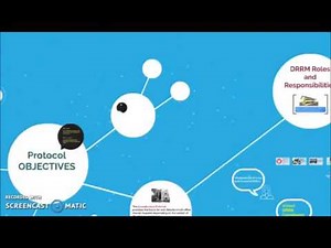 DO 21 s 2015 DepEd Disaster Risk Reduction and Management (DRRM) Protocol