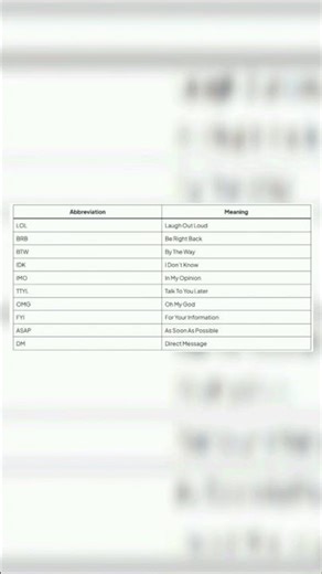 Trending SMS Short Forms You Must Know! Part-1