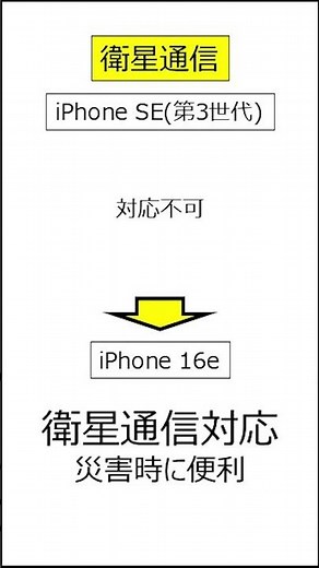 iPhone SE(第三世代)とiPhone 16eの違い #smartphone