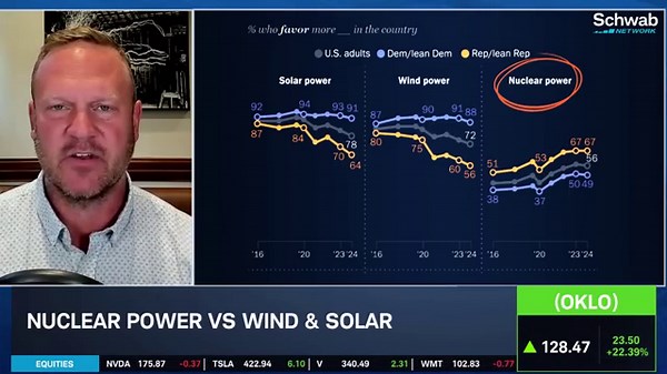 OKLO: "Safe and Scalable" Nuclear Technology Leading the Charge
