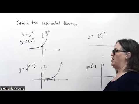 5.3 Graphing Exponential Functions