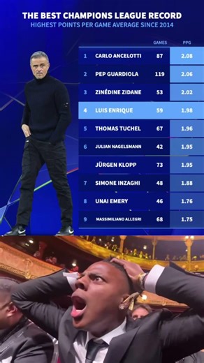 The best UEFA Champions League record since 2014 #shorts