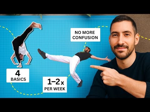 The Capoeira Basics Blueprint (Learn Once, Forever)