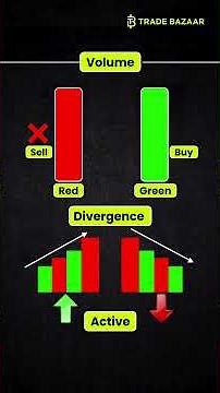 Volume Trading Explained for Beginners #viral #shorts #youtubeshorts #trending