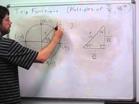 Trigonometry - Unit Circle, Multiples of pi/4 (1)