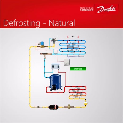Danfoss Installer Life on Instagram: "Natural defrosting is something that happens on its own ❄️ How? Cooling systems with temperatures above freezing, e.g. 5 °C, defrost “naturally”, so there’s no need for any extra heat. Watch it work in our animation 🎥 In smaller setups, you can leave the evaporator fan running. Learn more at the link in our bio 🔗 #Animation #Defrosting #Refrigeration #CoolingSystems #DanfossClimateSolutions #Installers"