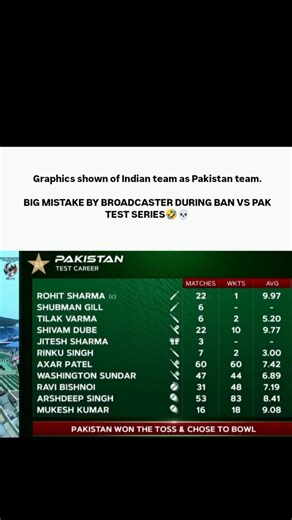 Big Mistake! Broadcaster Shows Indian Team as Pakistan | BAN vs PAK Series 🤦‍♂️