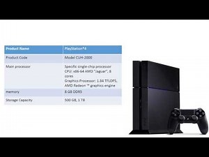 PLAYSTATION 4 TECHNICAL CHARACTERISTICS