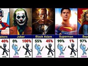 50+ DC Character Ranked by Good vs Evil % | DC Universe