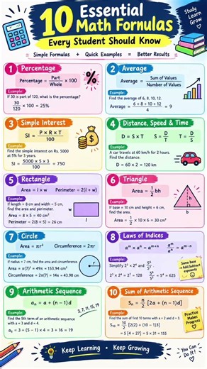 10 Essential Math Formulas Every Student Should Know 📚 | Quick Revision