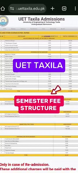 UET Taxila Fee Structure Semester wise complete subsidized #Uet #uetlahore #uettaxila