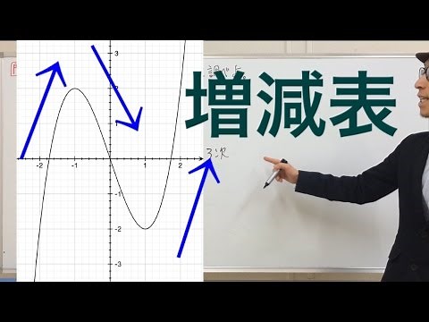 一夜漬け高校数学68 増減表の書き方 増減を調べよ