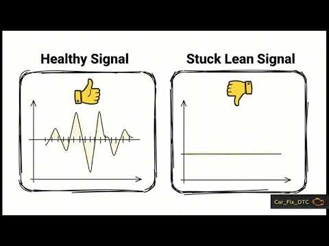 P2270 Code Causes and Fixes for Stuck Lean O2 Sens