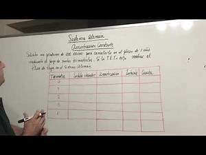 German System. Constant Amortization.