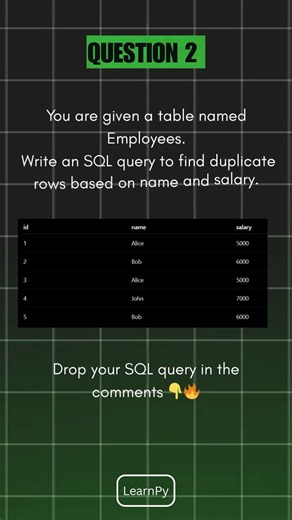 SQL Interview Question | Find Duplicate Records Easily