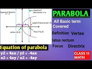 Parabola Class 11 | Vertex , Directrix , Latus Rectum of Parabola | CBSE 11 MATH | @smcride SMCRIDE