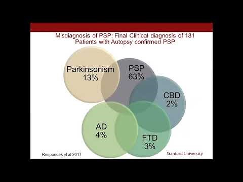 Diagnosing PSP (Progressive Supranuclear Palsy) | 8-30-17 Webinar