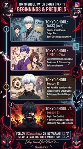 Tokyo Ghoul Watch Order in 30 Seconds 🔥 | Fastest Guide 😱 | Zeroanime.e