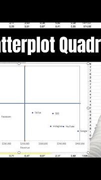 How to make a quadrant scatter plot chart in Excel