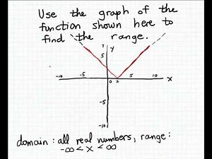 Range of a graph 2