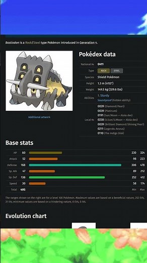 Top 5 Highest Special Defense Stats among Steel Type Pokémon #shorts #pokemon #types #ranking
