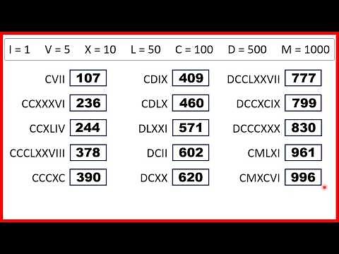 Read Roman numerals to 1000 | Place Value | Year 5
