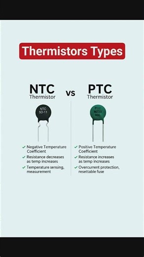 Thermistor Types