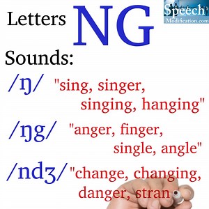 10K views · 1.2K reactions | Letters NG usually say /ŋ/, but they can also say /ŋg/ ("ng+g") or /ndʒ/ ("n+j"). Learn more in our Sounds of English course (under $2): https://courses.speechmodification.com/courses/the-sounds-of-american-english | Speech Modification | Facebook
