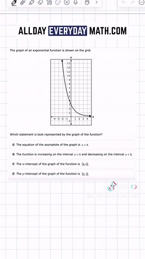 Understanding Exponential Functions: Graphs and Asymptotes