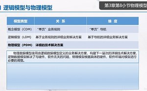 数据建模培训第三章第8小节物理数据模型