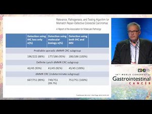 How to do MSI testing?