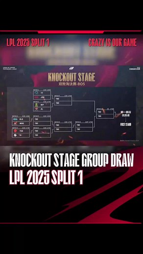 LPL 2025 Split 1 Knockout Stage Group Draw