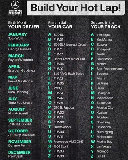 Build your F1 Hot lap! #formula1 #mercedes #f1 #car #carguy #cars #fyp #fun #mercedesamg